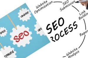 Qual é o Preço Cobrado por um Profissional de SEO